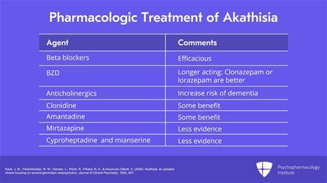 akathisia medication treatment